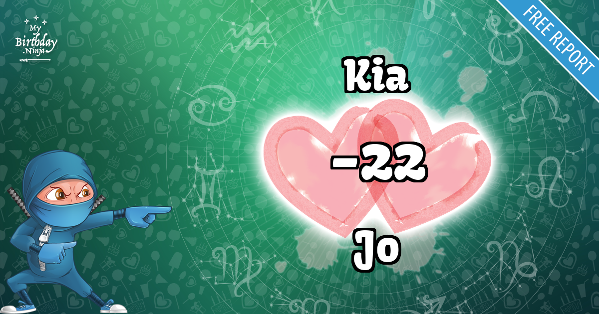 Kia and Jo Love Match Score