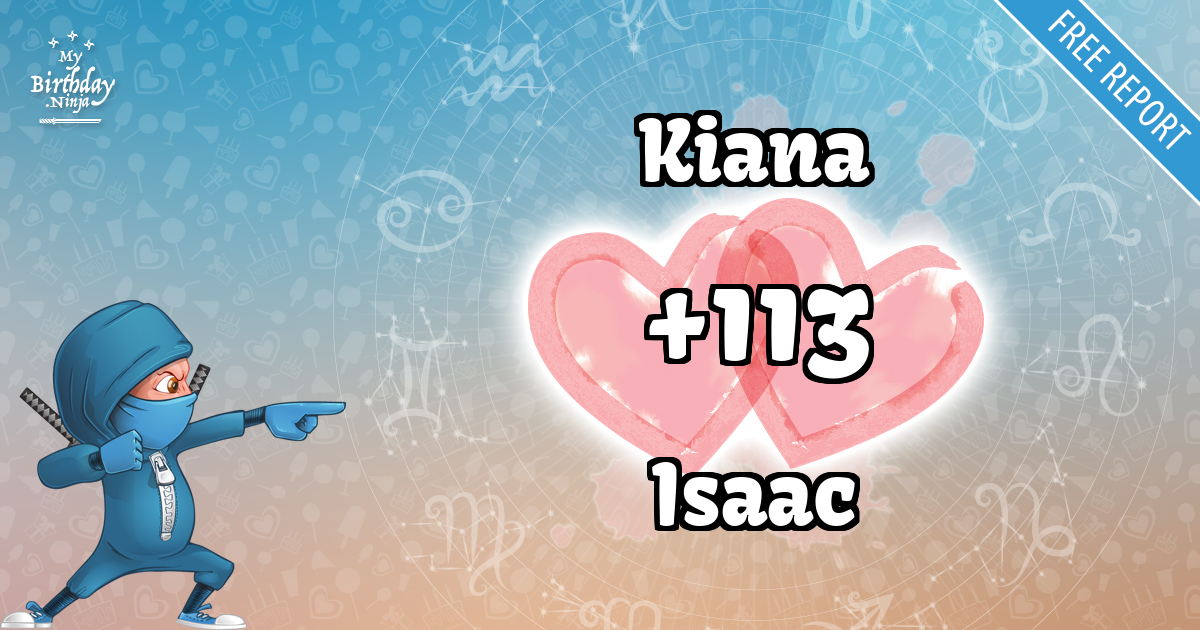 Kiana and Isaac Love Match Score