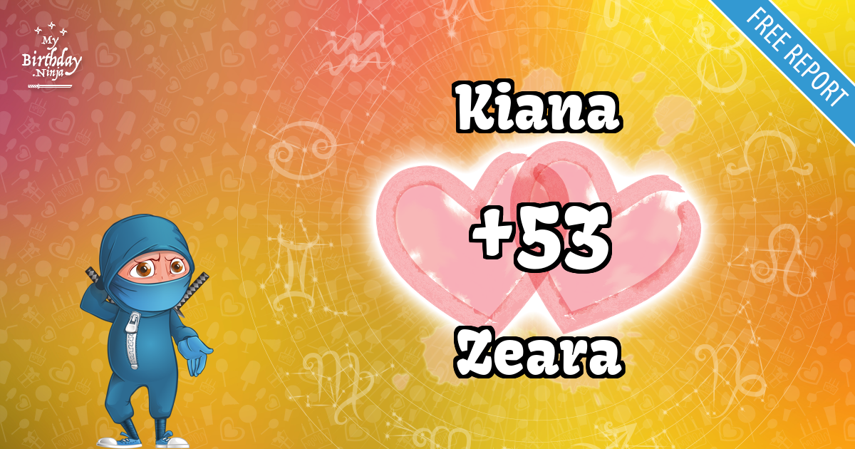 Kiana and Zeara Love Match Score