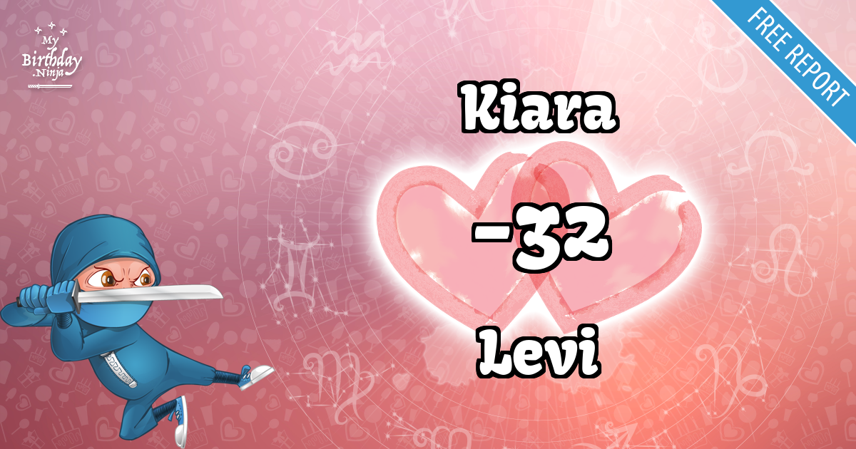 Kiara and Levi Love Match Score