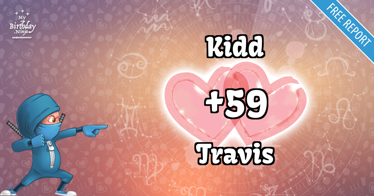 Kidd and Travis Love Match Score