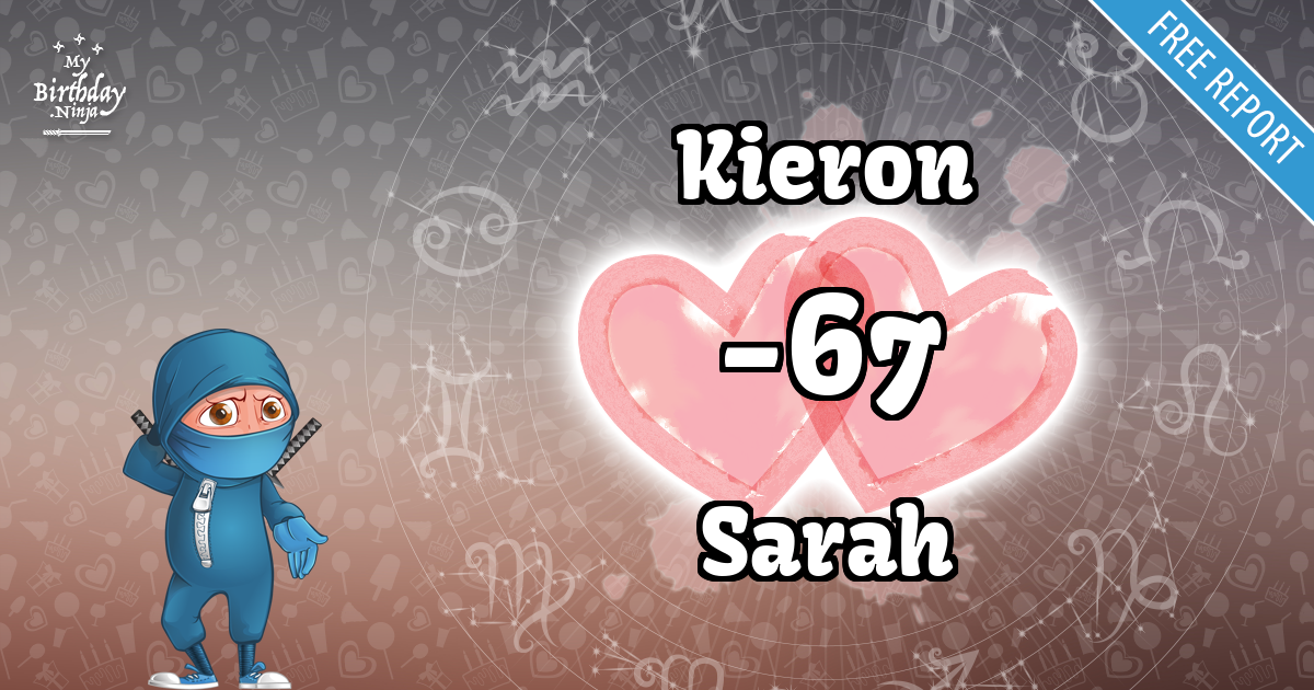 Kieron and Sarah Love Match Score