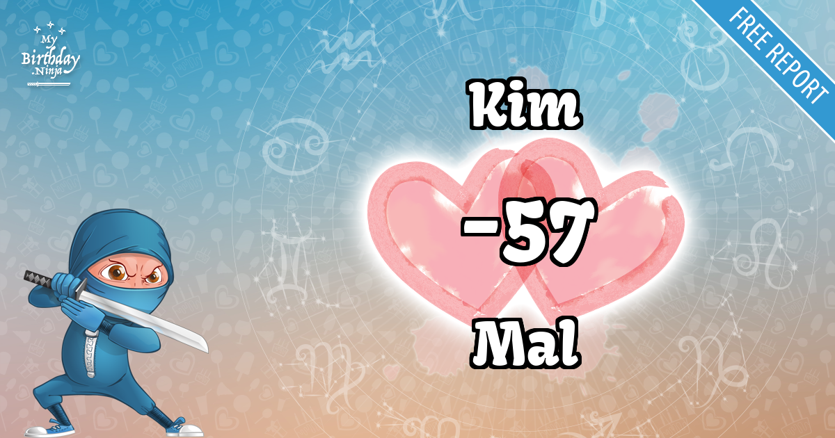 Kim and Mal Love Match Score