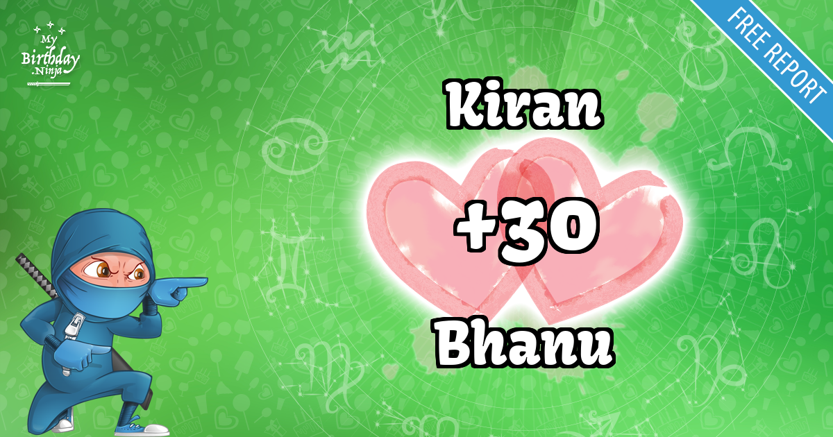 Kiran and Bhanu Love Match Score