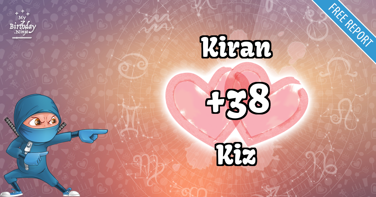 Kiran and Kiz Love Match Score