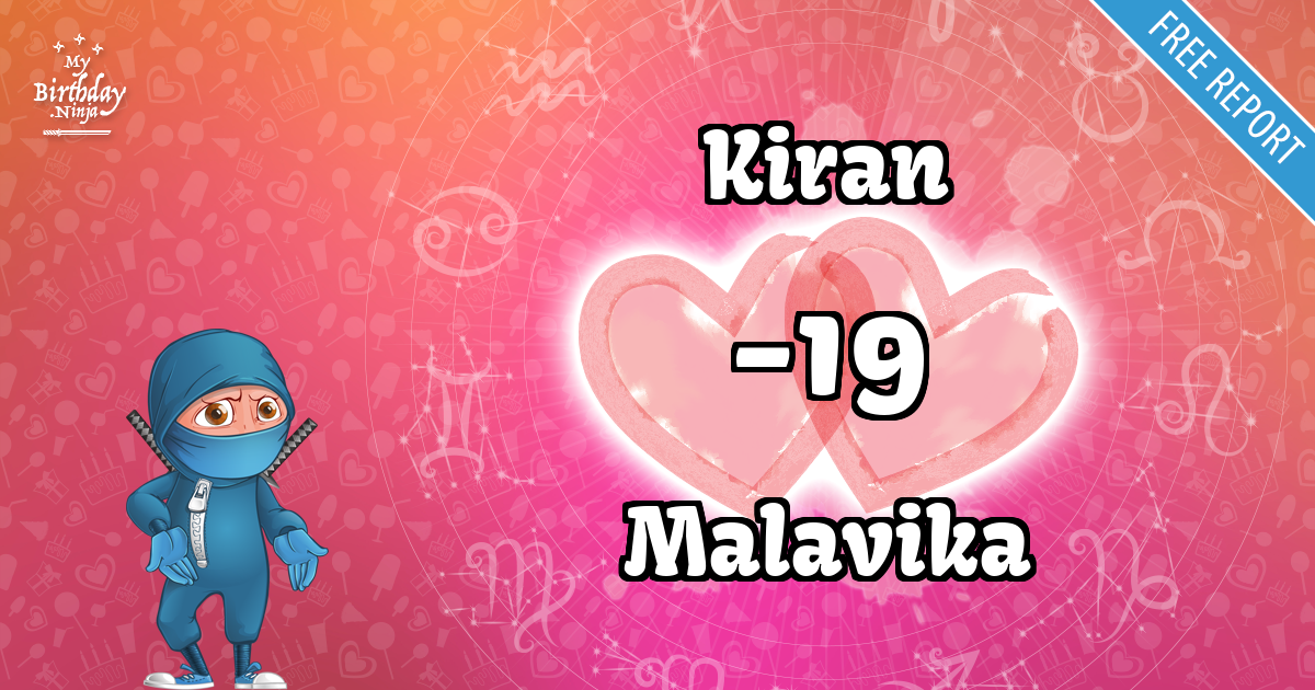 Kiran and Malavika Love Match Score