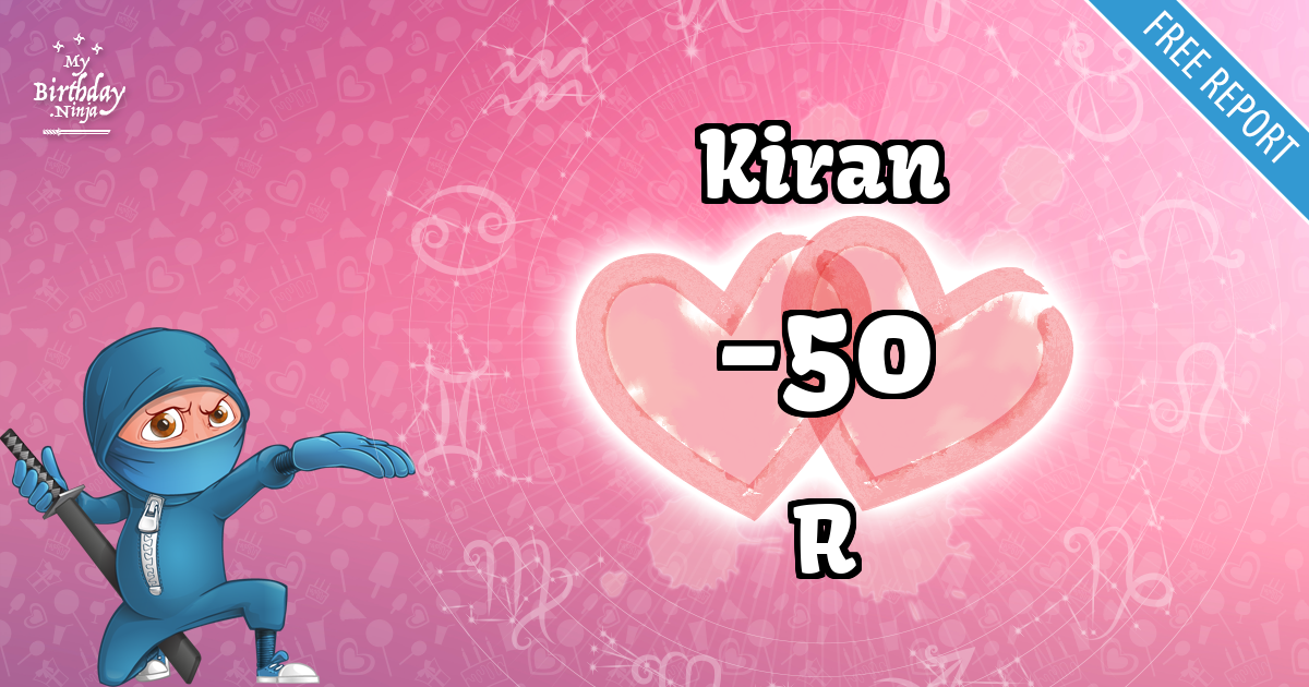 Kiran and R Love Match Score