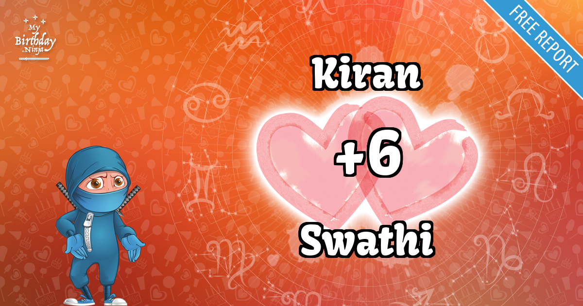 Kiran and Swathi Love Match Score