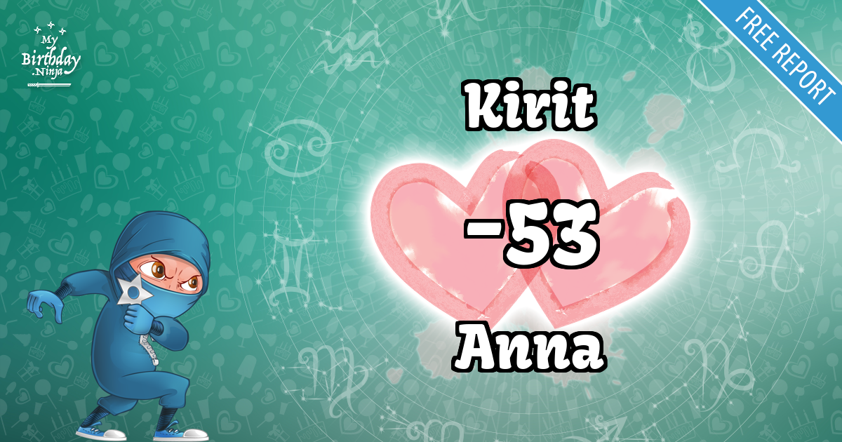 Kirit and Anna Love Match Score