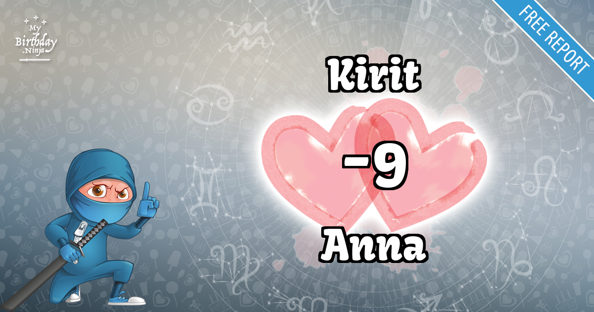 Kirit and Anna Love Match Score