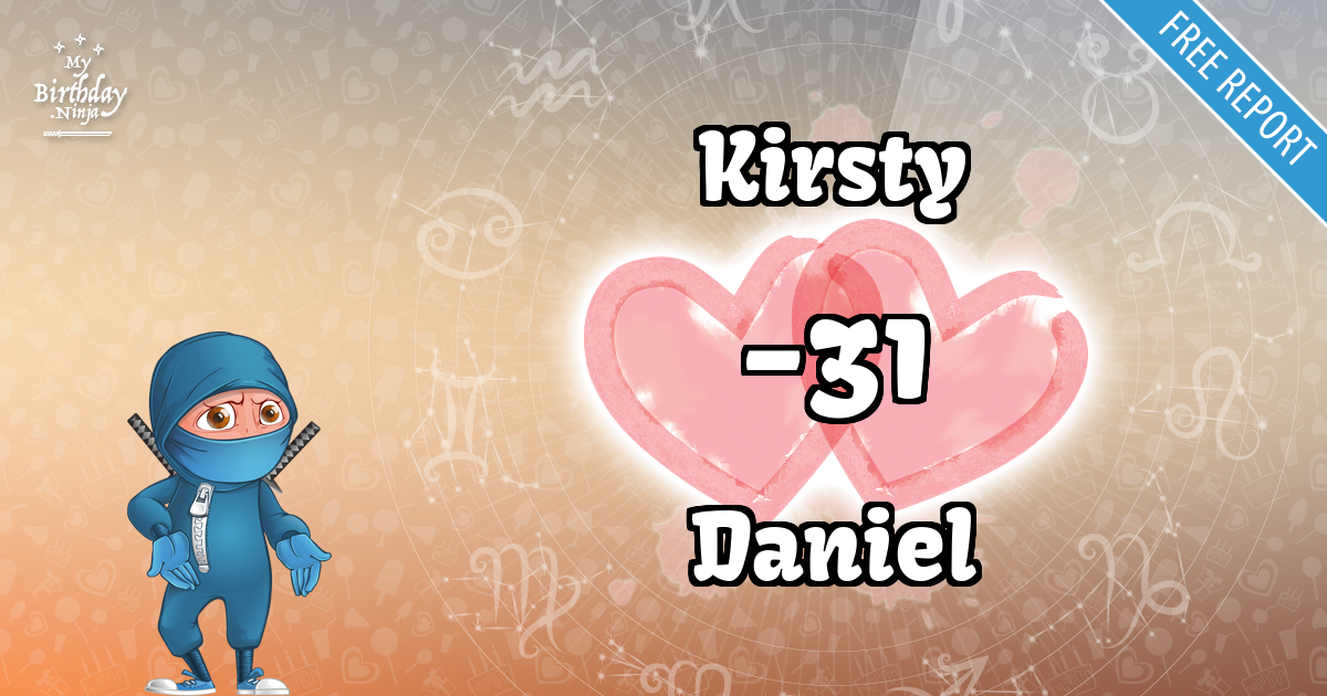 Kirsty and Daniel Love Match Score