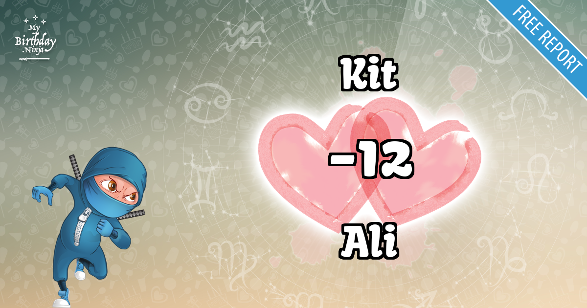 Kit and Ali Love Match Score