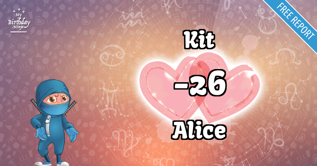 Kit and Alice Love Match Score