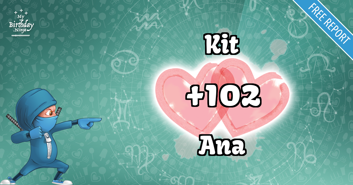 Kit and Ana Love Match Score