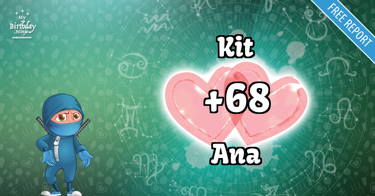 Kit and Ana Love Match Score