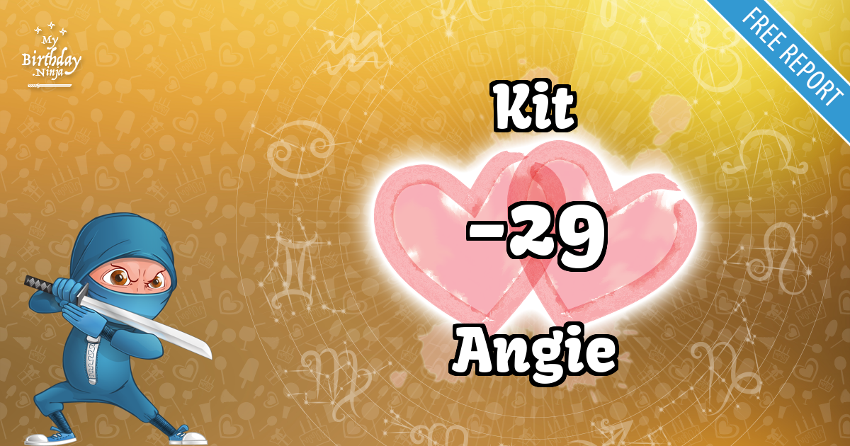 Kit and Angie Love Match Score