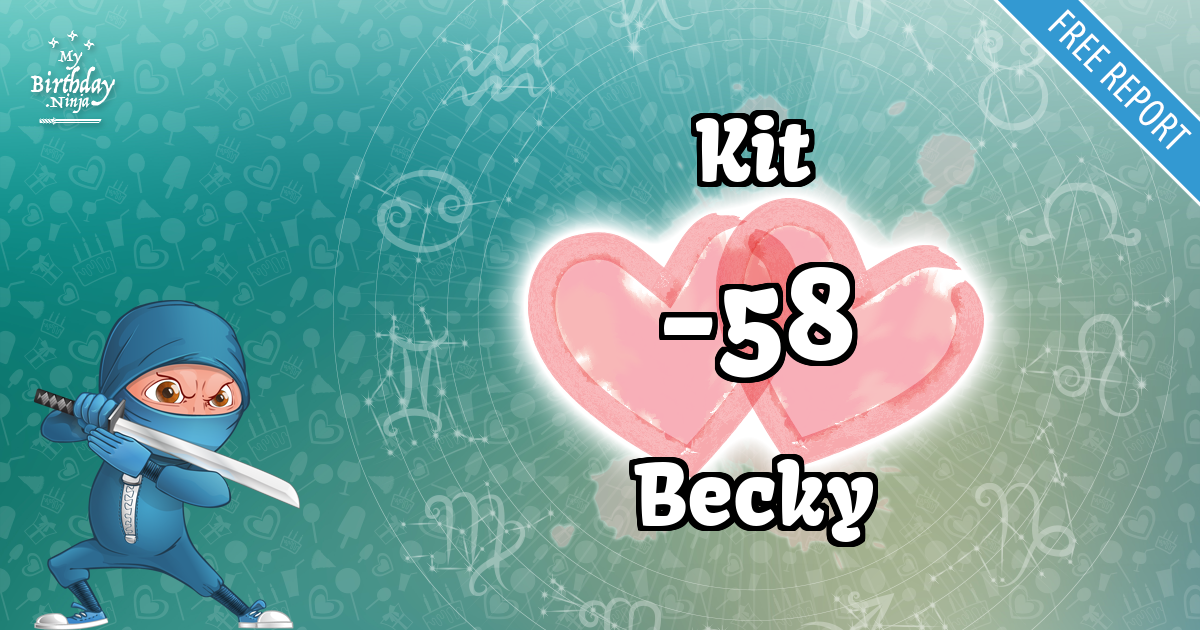 Kit and Becky Love Match Score