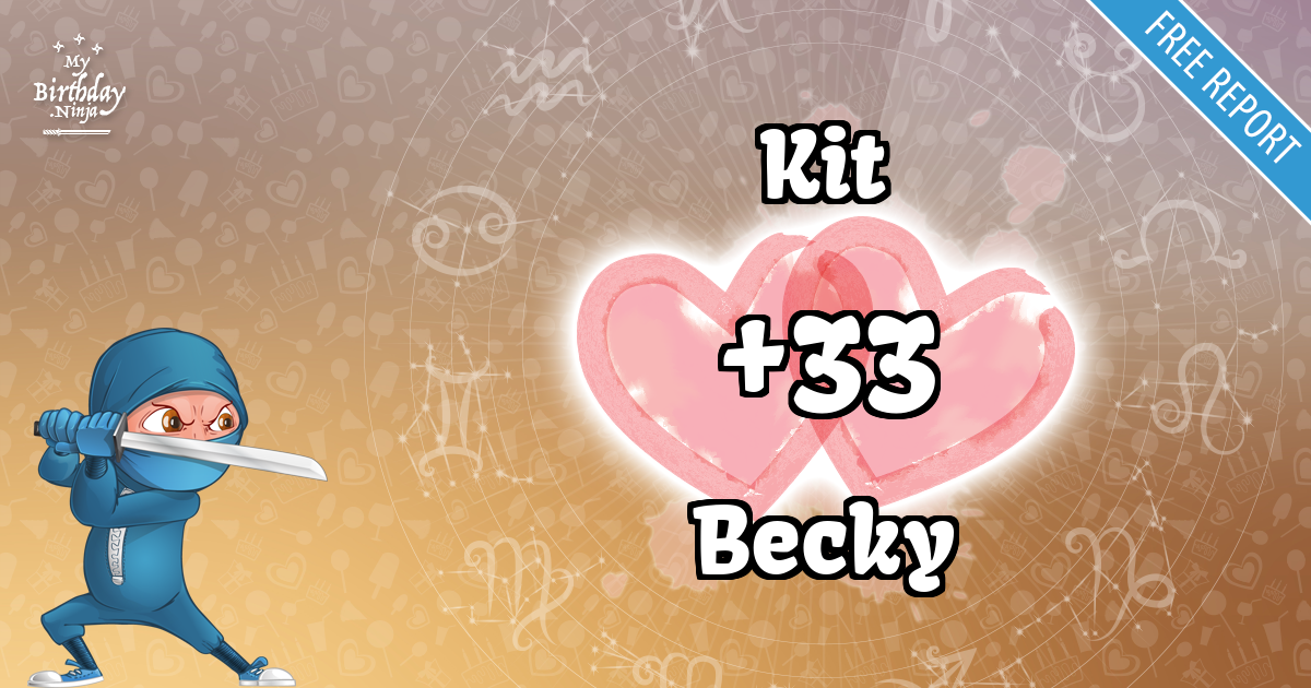 Kit and Becky Love Match Score
