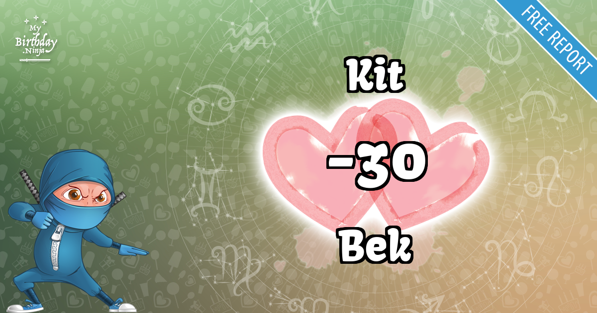 Kit and Bek Love Match Score