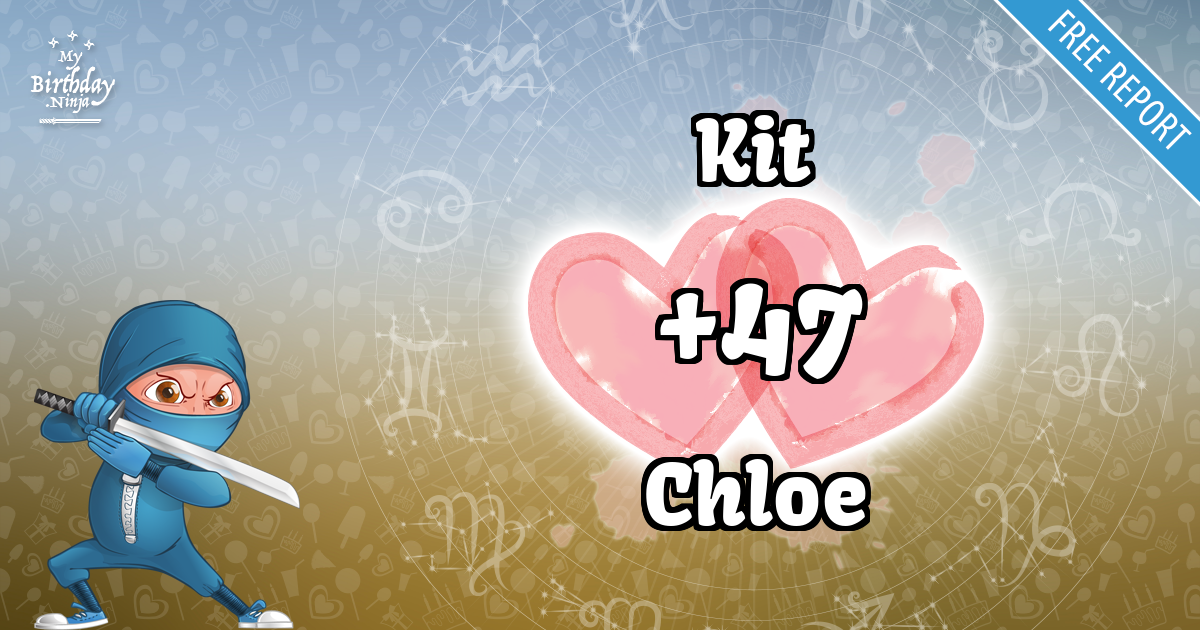Kit and Chloe Love Match Score