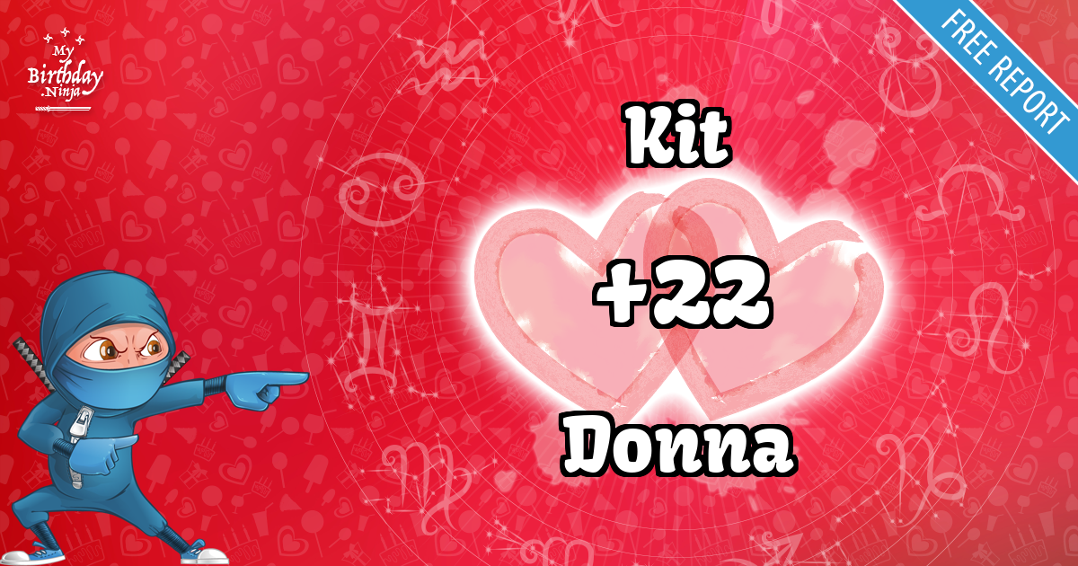 Kit and Donna Love Match Score