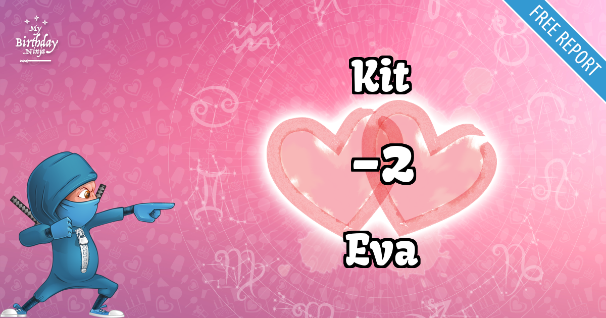 Kit and Eva Love Match Score