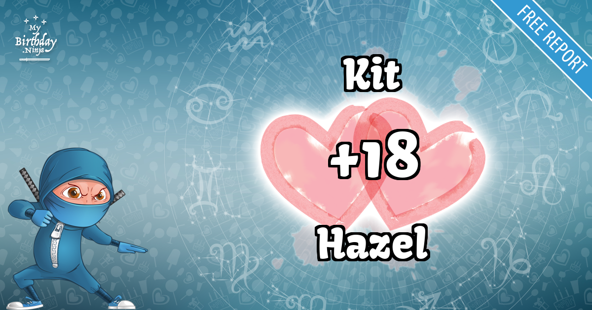 Kit and Hazel Love Match Score