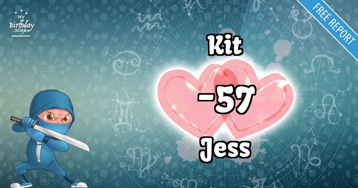 Kit and Jess Love Match Score