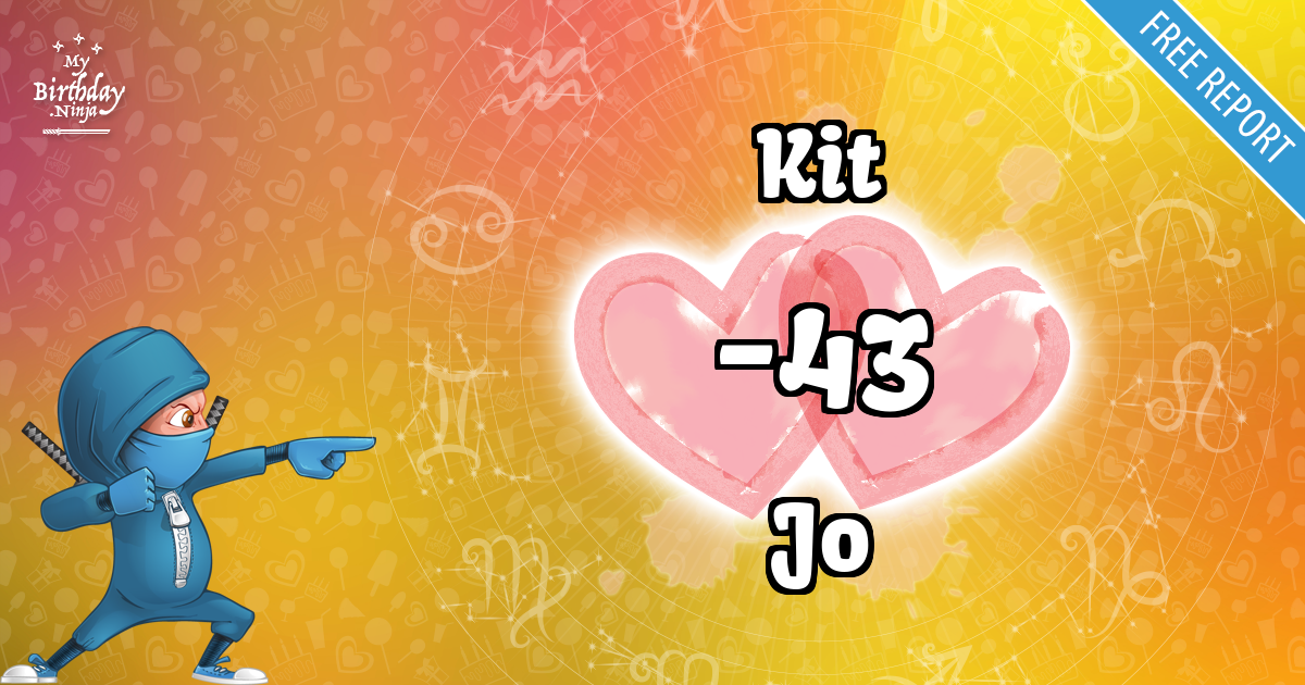 Kit and Jo Love Match Score