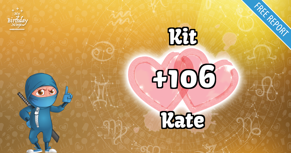 Kit and Kate Love Match Score