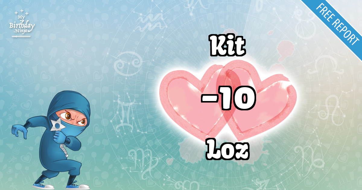 Kit and Loz Love Match Score