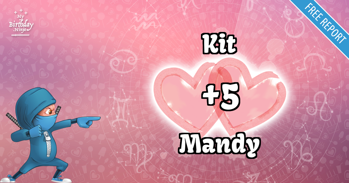 Kit and Mandy Love Match Score