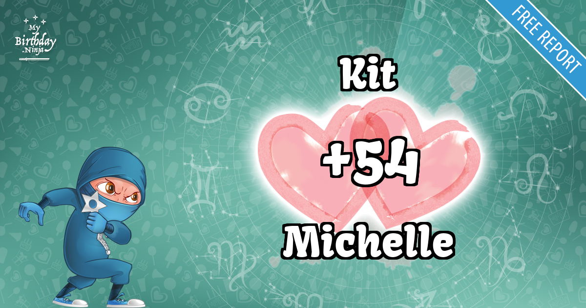 Kit and Michelle Love Match Score
