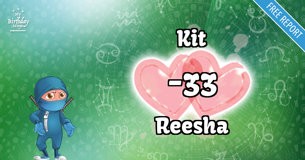 Kit and Reesha Love Match Score