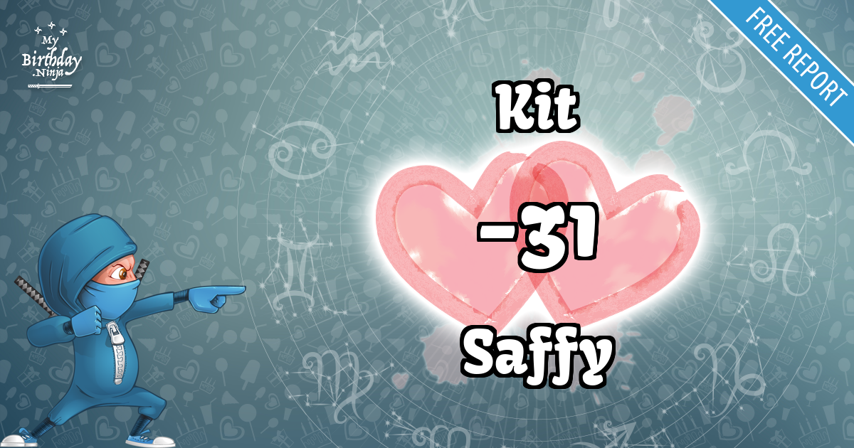 Kit and Saffy Love Match Score