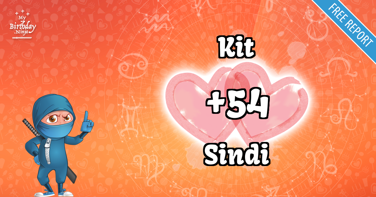 Kit and Sindi Love Match Score
