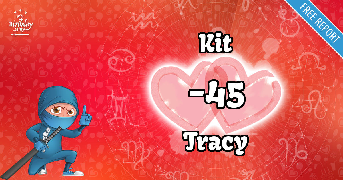 Kit and Tracy Love Match Score