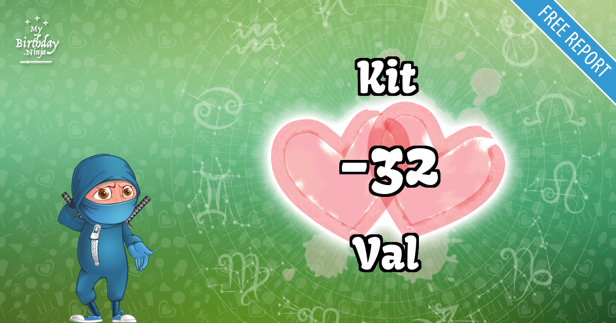 Kit and Val Love Match Score