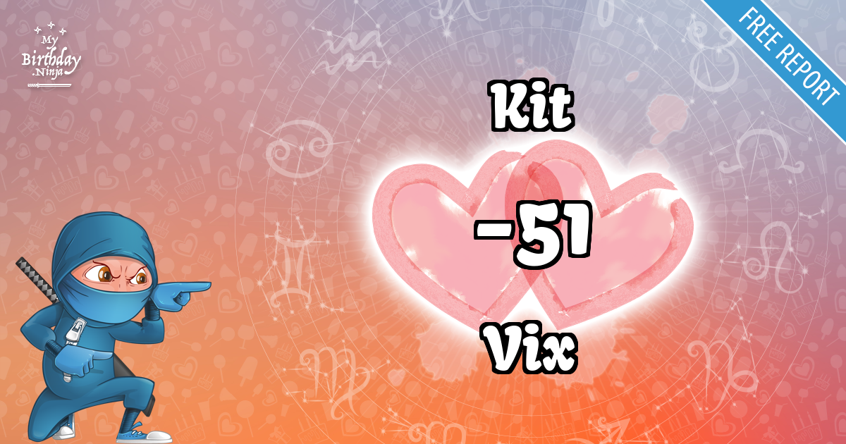 Kit and Vix Love Match Score
