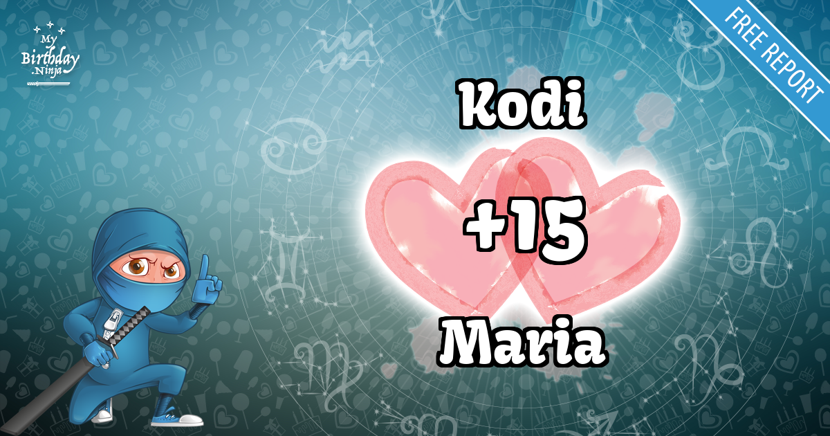 Kodi and Maria Love Match Score