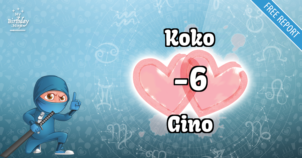 Koko and Gino Love Match Score