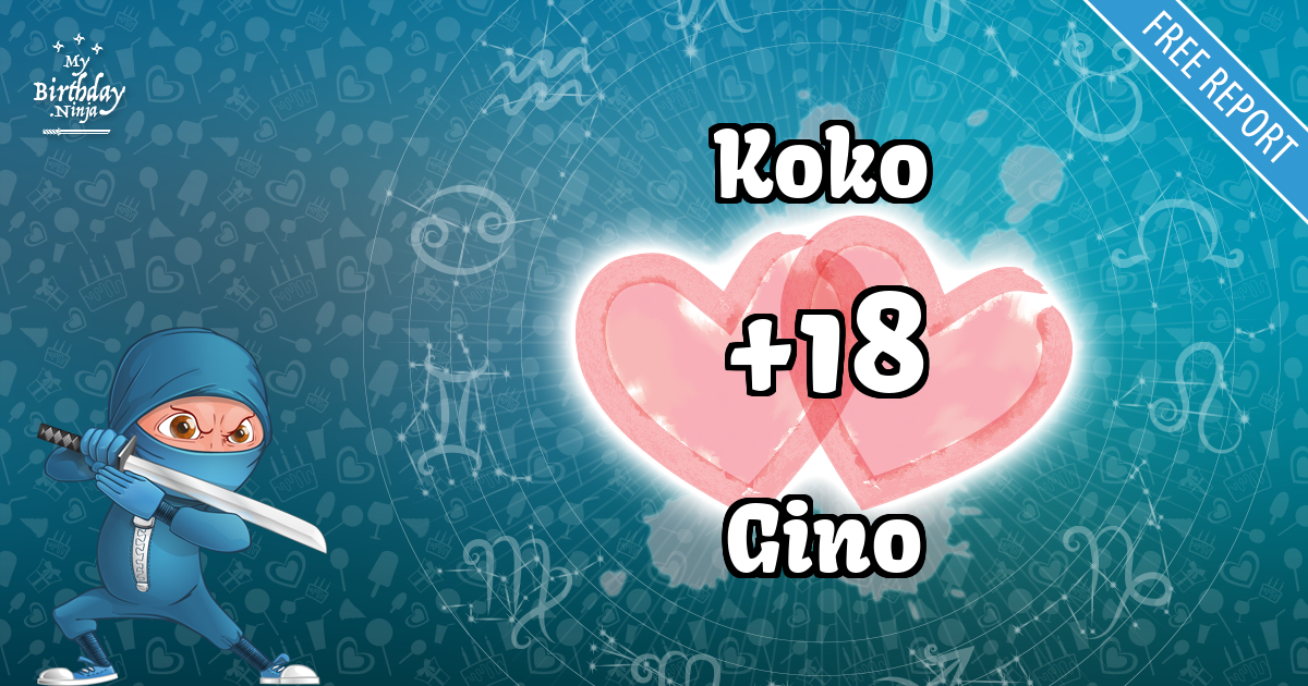 Koko and Gino Love Match Score