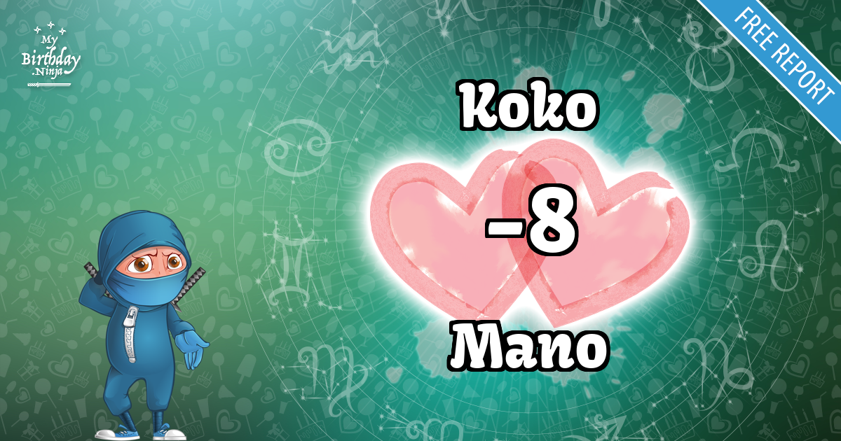 Koko and Mano Love Match Score