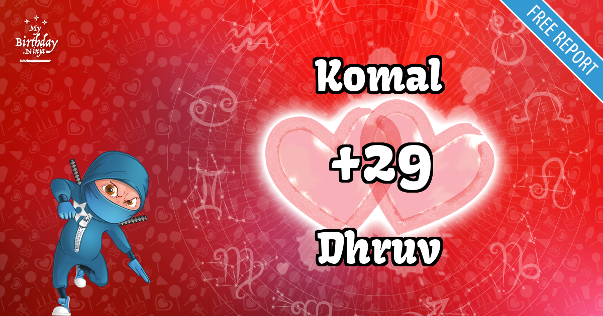 Komal and Dhruv Love Match Score