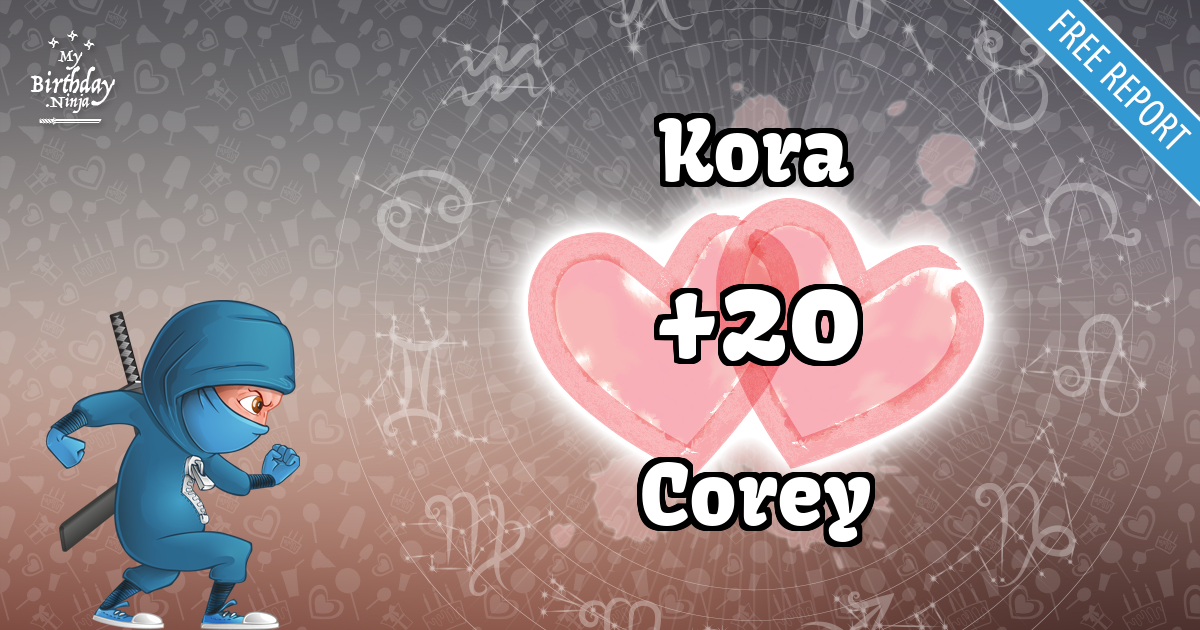 Kora and Corey Love Match Score