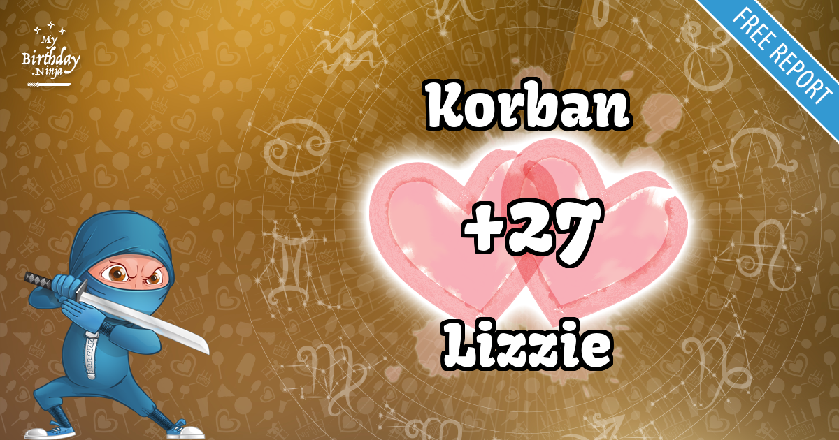 Korban and Lizzie Love Match Score
