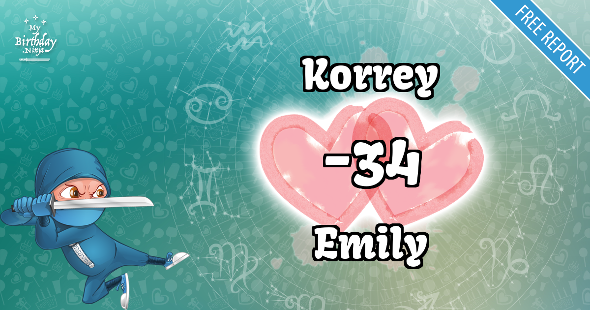 Korrey and Emily Love Match Score