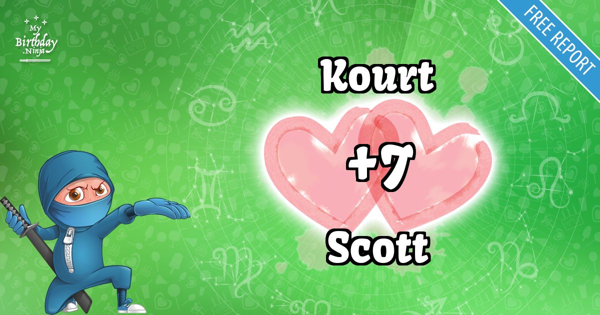 Kourt and Scott Love Match Score
