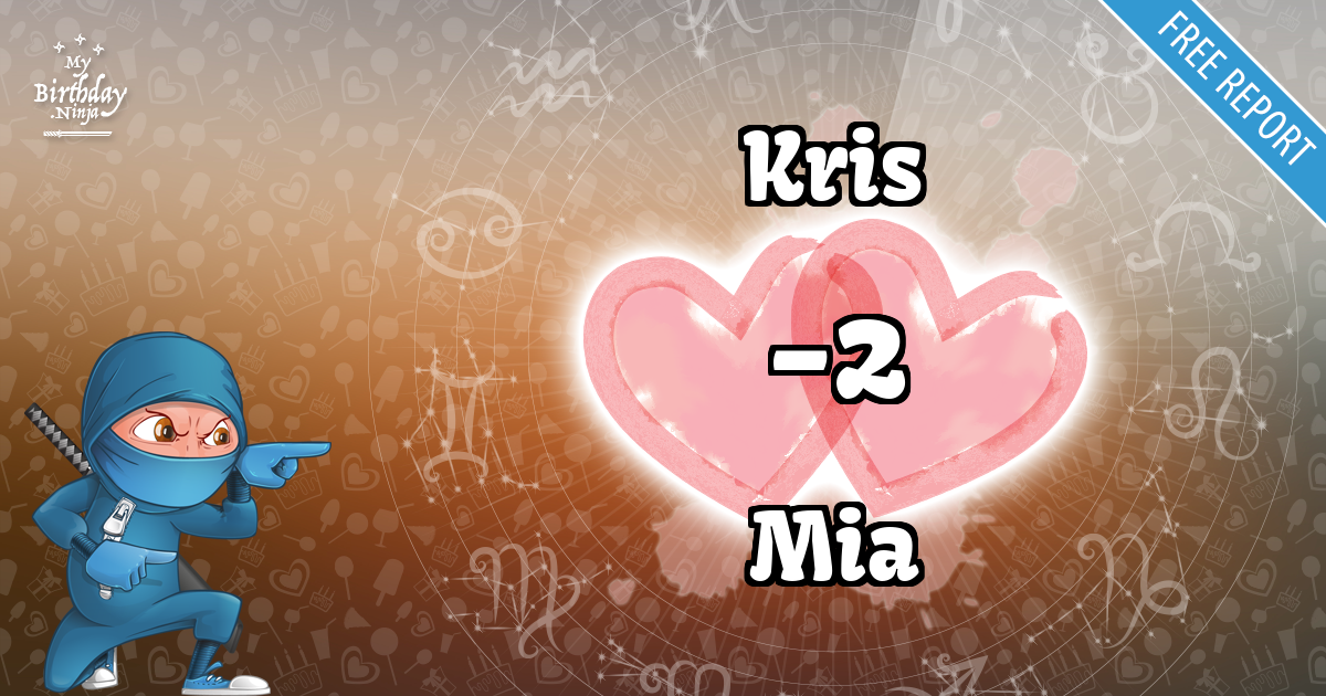 Kris and Mia Love Match Score