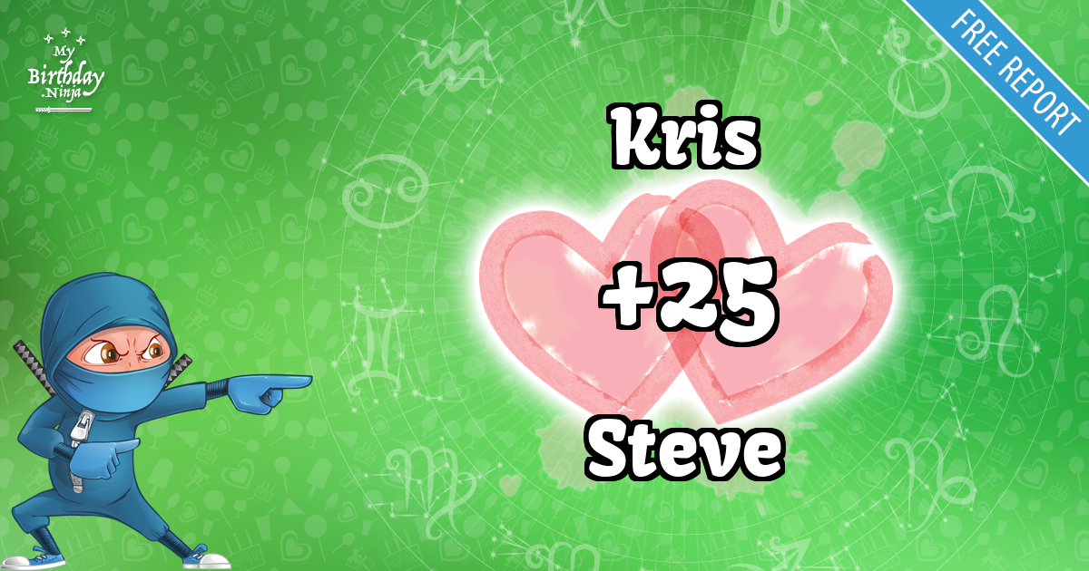 Kris and Steve Love Match Score